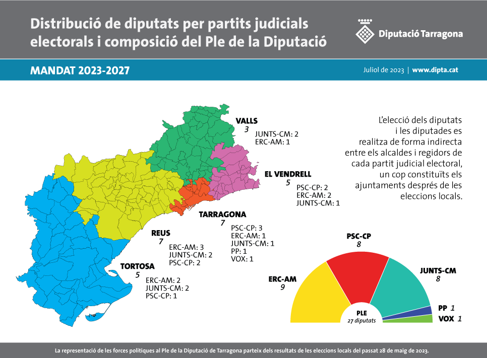 Distribució per partits judicials