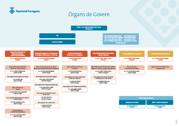 organs de govern